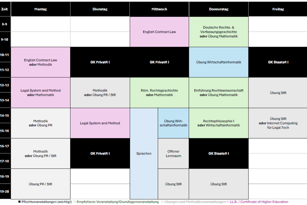 Stundenplan (1. Semester, WS 2025/2026)